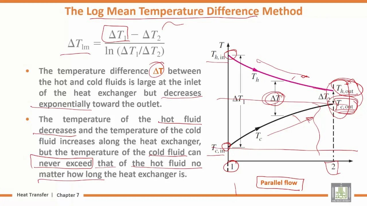 Log mean temperature. Log mean temperature difference. Logarithmic mean. Heat Exchanger temperature difference graph. Log meaning