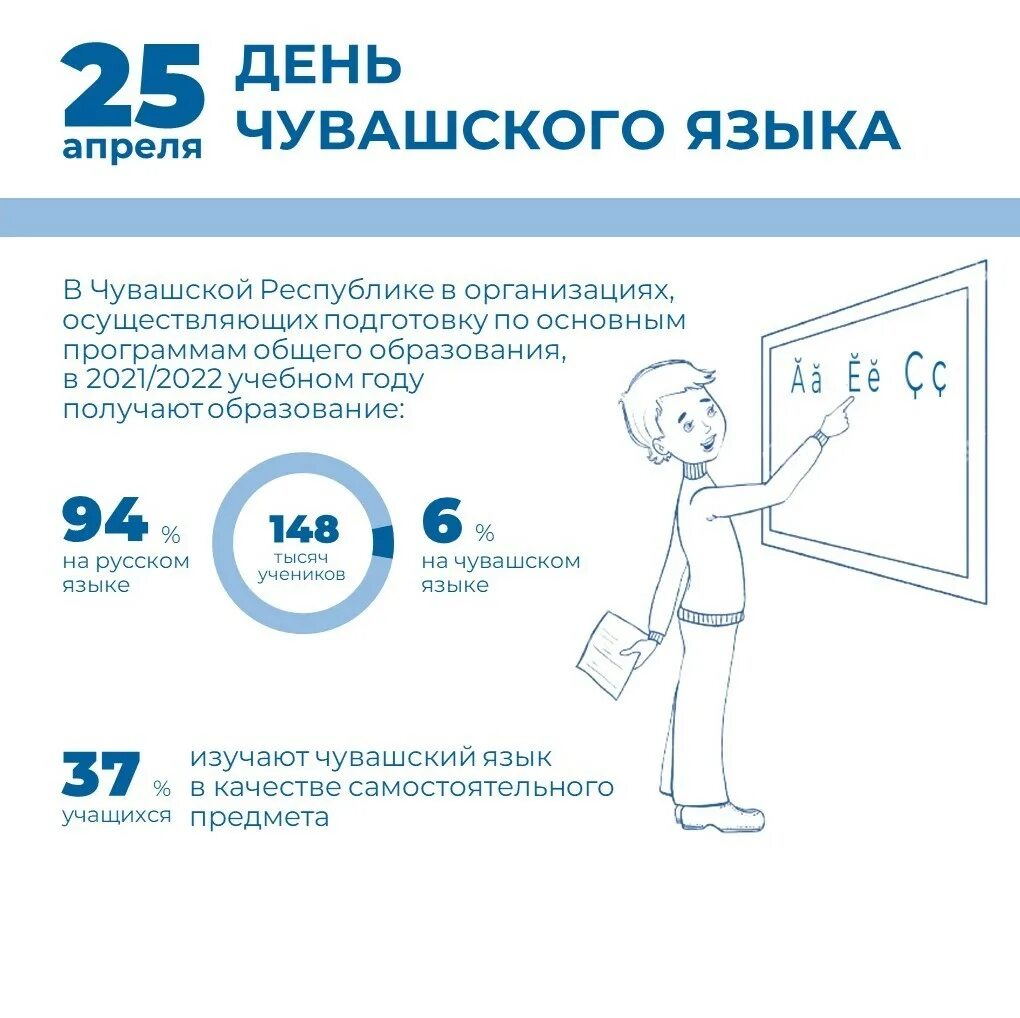 25 апреля 2021. День Чувашского языка. 25 Апреля день Чувашского языка. Картина день Чувашского языка. День Чувашского языка поздравления.