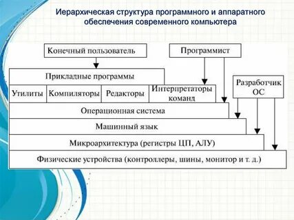 Структура программной системы