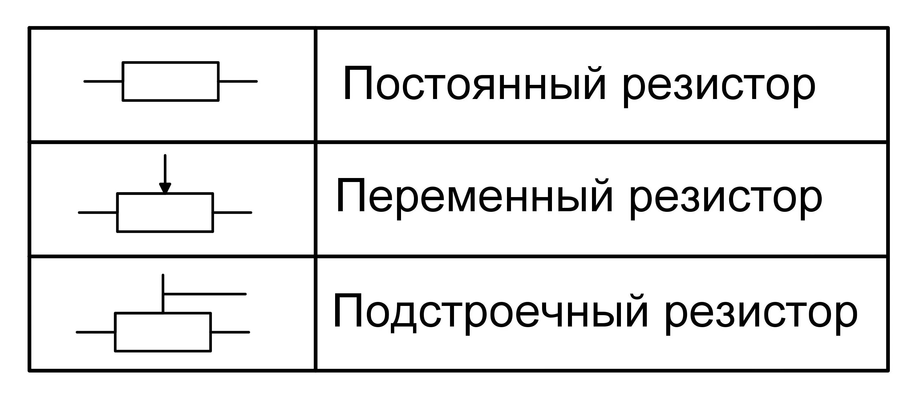 Переменный резистор Графическое обозначение. Обозначение резисторов на схеме. Резистор подстроечный потенциометр Уго. Переменное сопротивление обозначение.