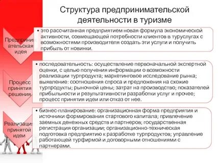 Структура предпринимателя