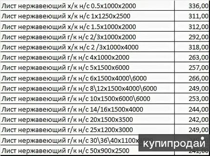 Вес м2 оцинкованного листа 0.7