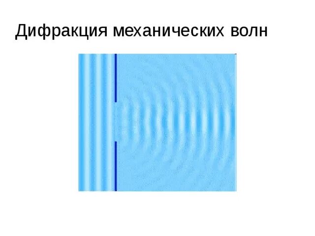 Дифракция световых волн. Огибание волны. Дифракцияяэлектромагнитных волн. Явления дифракции световых волн. Дифракция волн и дифракция света.
