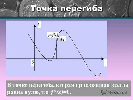Вторая производная в точке