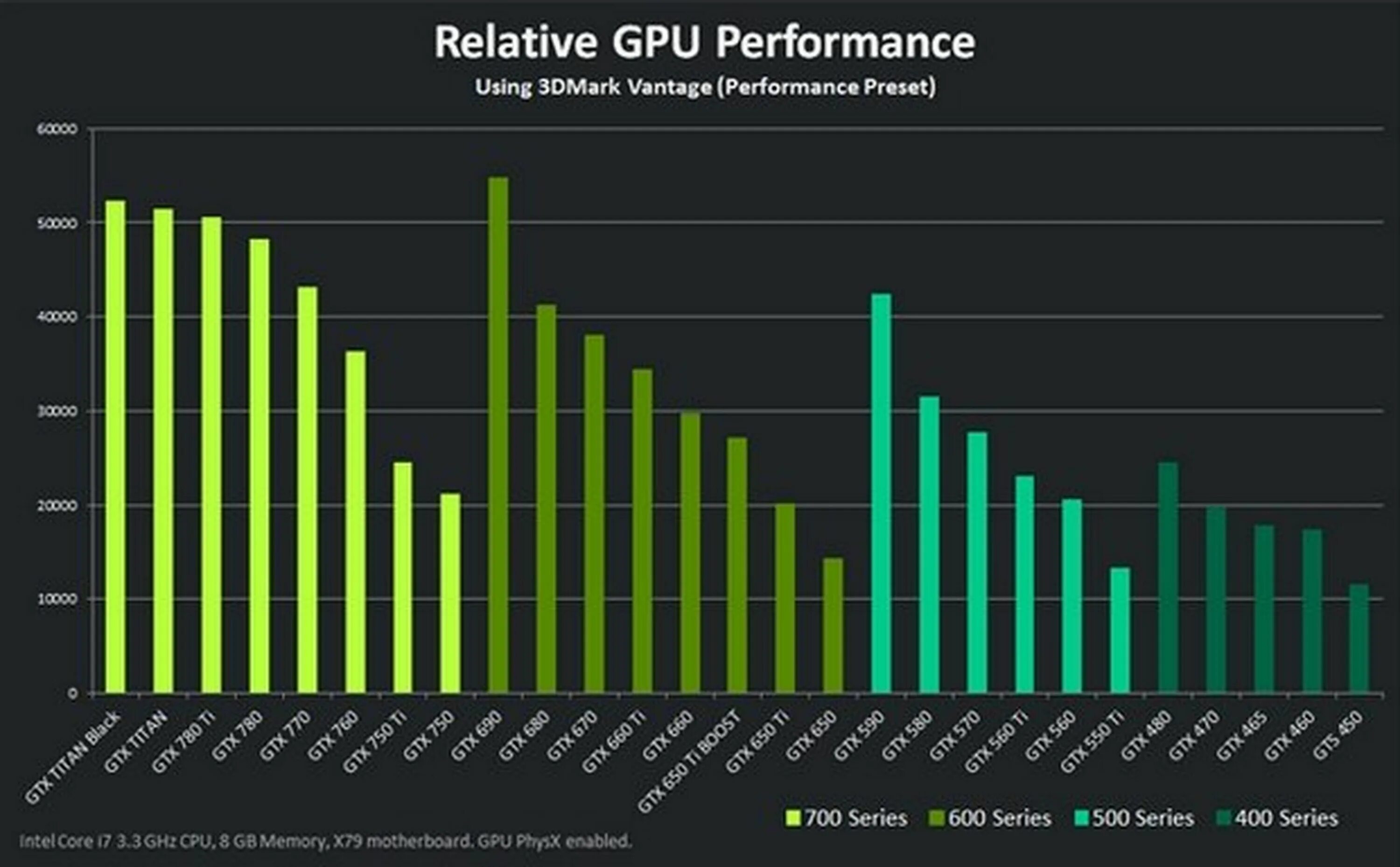График nvidia. График мощности видеокарт нвидиа. Таблица эффективности видеокарт NVIDIA. Таблица мощностей видеокарт нвидиа. График производительности видеокарт NVIDIA 2023
