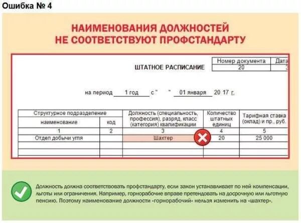 Название ошибок в документах