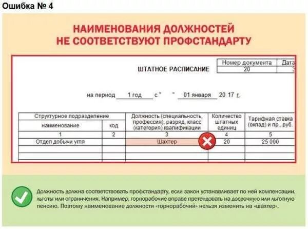 Ошибка в названии организации. Профстандарты штатное расписание. Проверяющие должности названия. Профстандарт в штатном расписании образец. Наименование ошибок.