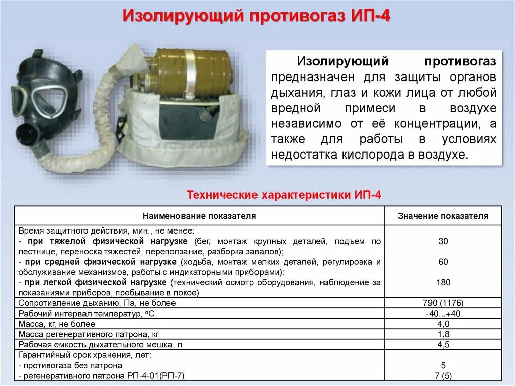 Изолирующий противогаз состав. Изолирующий противогаз ИП-4 ТТХ. ИП-4м противогаз ТТХ. ИП-6 противогаз ТТХ. ИП-4м противогаз изолирующий ТТХ.