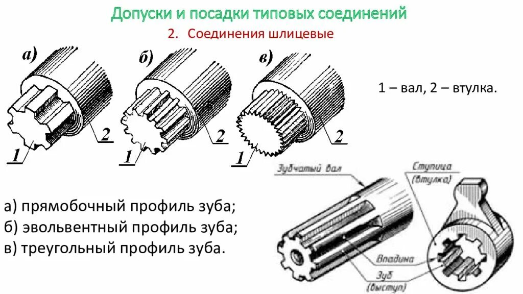 Шлицевое соединение размеры. Износ зубьев подвижных шлицевых соединений. Шпоночные и шлицевые соединения. Шлицевые соединения в машиностроении. Задание на шлицевые соединения.