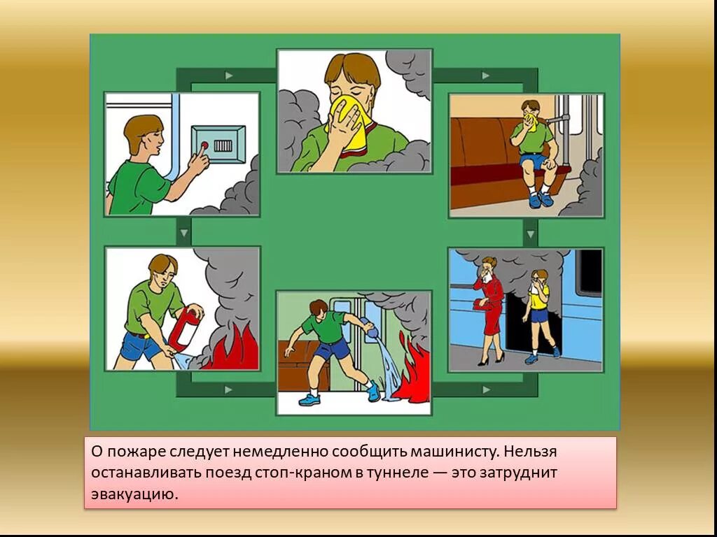 Заниматься вынесите немедленно. Действия при пожаре ввогоне. Действия при аварии на Железнодорожном транспорте. Поведение при пожаре в поезде. При пожаре в общественном транспорте.