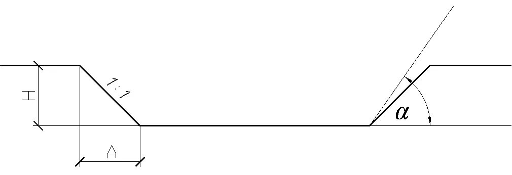 Откос 1:1,25. 5. 5. Откосы насыпи 1 1. Откосы насыпи 1 1.