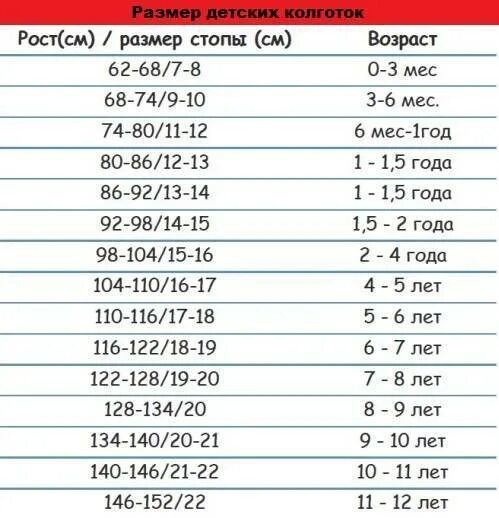 По возрасту. Колготки детские Размеры по возрасту таблица. Размер колготок для детей таблица по возрасту. Размер детских колготок по возрасту. Таблица размеров колготок для малышей.