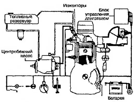 Управление дизелем