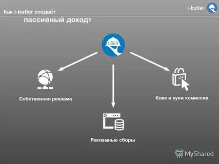 Создать пассивный