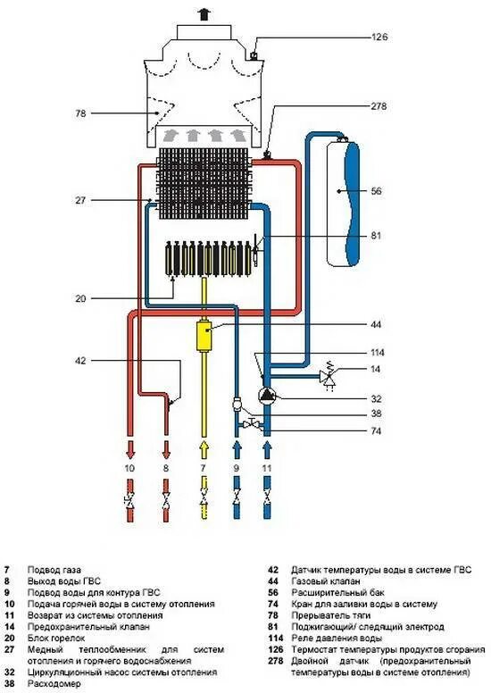 Котёл газовый Ферроли 24 схема. Котёл газовый двухконтурный настенный Ферроли 24 схема. Котел Ферроли двухконтурный 24 схема подключения. Котёл газовый двухконтурный настенный схема.