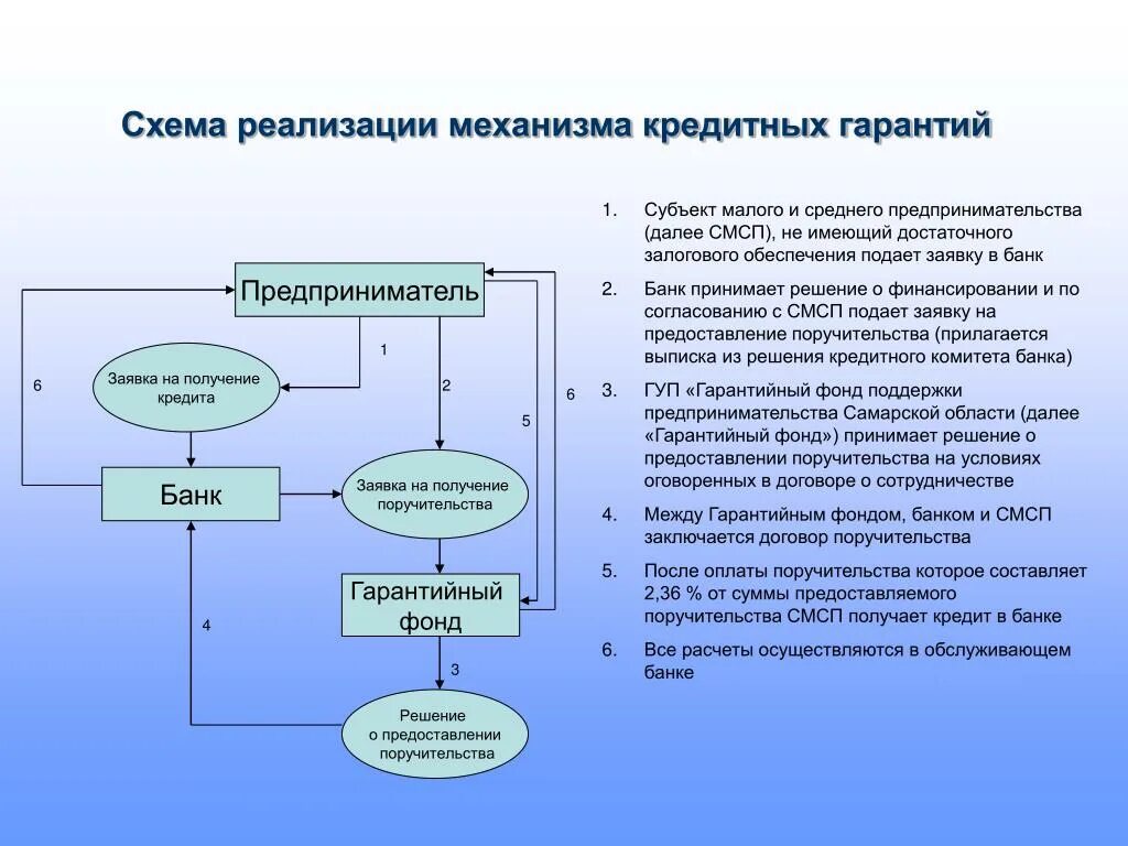 Кто такой заемщик по кредиту. Сравнительная таблица банковская гарантия и поручительство. Таблица поручительство и банковская гарантия. Форма обеспечения возвратности ссуды. Полученные гарантии и поручительства.