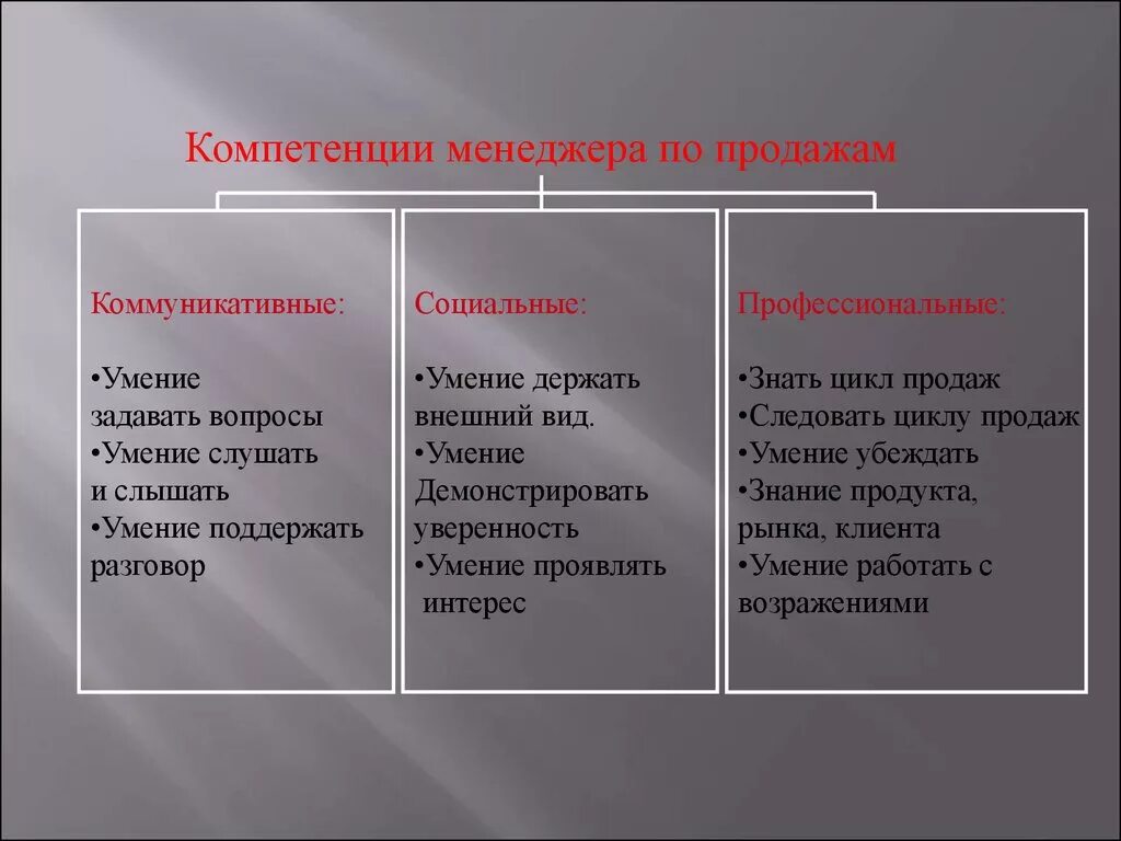 Какие знания вы хотели бы приобрести. Компетенции менеджера по продажам. Навыки и компетенции менеджера по продажам. Общие компетенции менеджера по продажам. Профессиональные навыки менеджера по продажам.