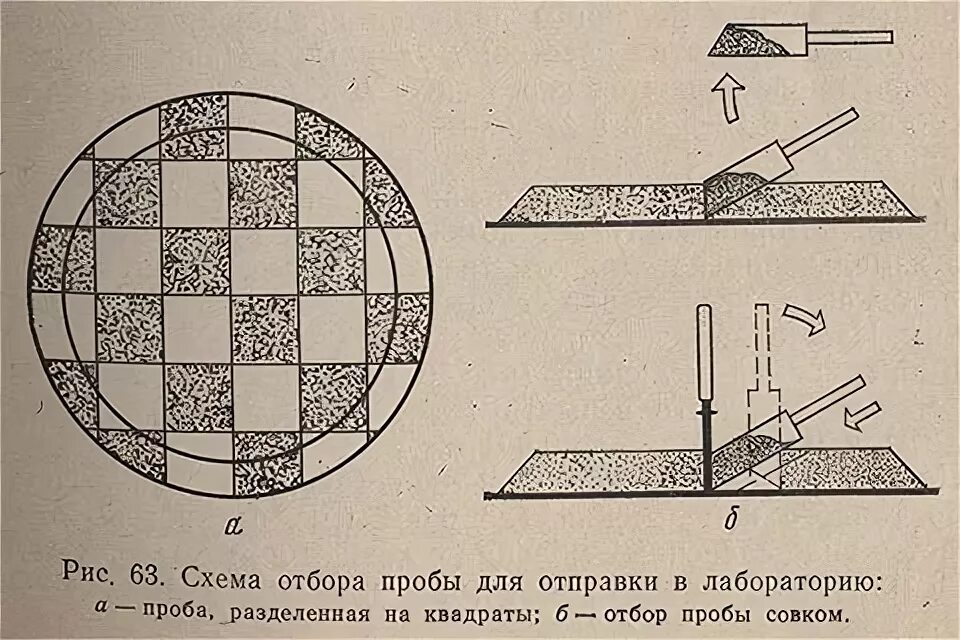 Отбор твердых веществ. Методы отбора проб твердых веществ. метод квартования схема отбора. выделение пробы методом квартования. схема отбора проб.