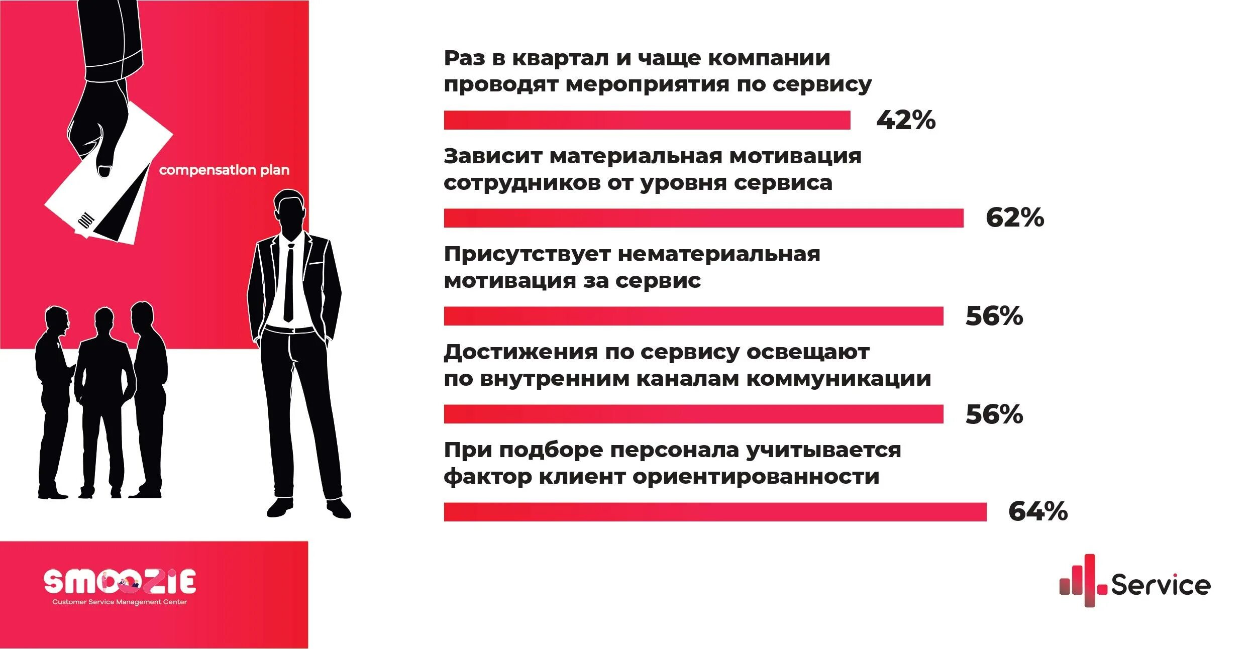 Лояльность в организации. Лояльность сотрудников к компании. Мотивация лояльности персонала.. Лояльность клиентов к компании. Оценка лояльности персонала.