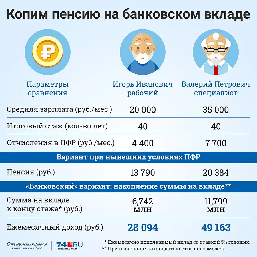 Пенсионеру пришел налог. Отчисления в пенсионный фонд. Сколько отчисления в пенсионный фонд. Отчисления на пенсию. Пенсионный фонд сколько процентов.