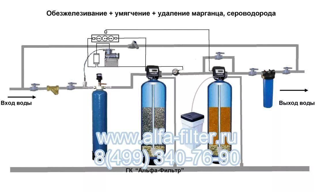 Фильтр обезжелез обезжелезивания воды для котельной. Схема колонны аэрации воды для фильтр для воды. Схема подключения фильтра для коттеджа. Фильтр для умягчения схема монтажа дренажной.