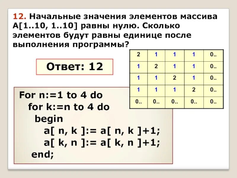 Чему равен элемент массива