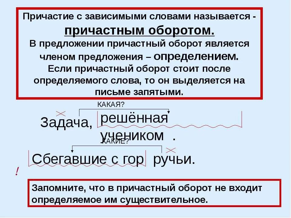 Пришедший причастие. Как определить причастный оборот 7 класс. Как определить причастный оборот в предложении. Схема выделения причастного оборота. Как определить Причастие в предложении.