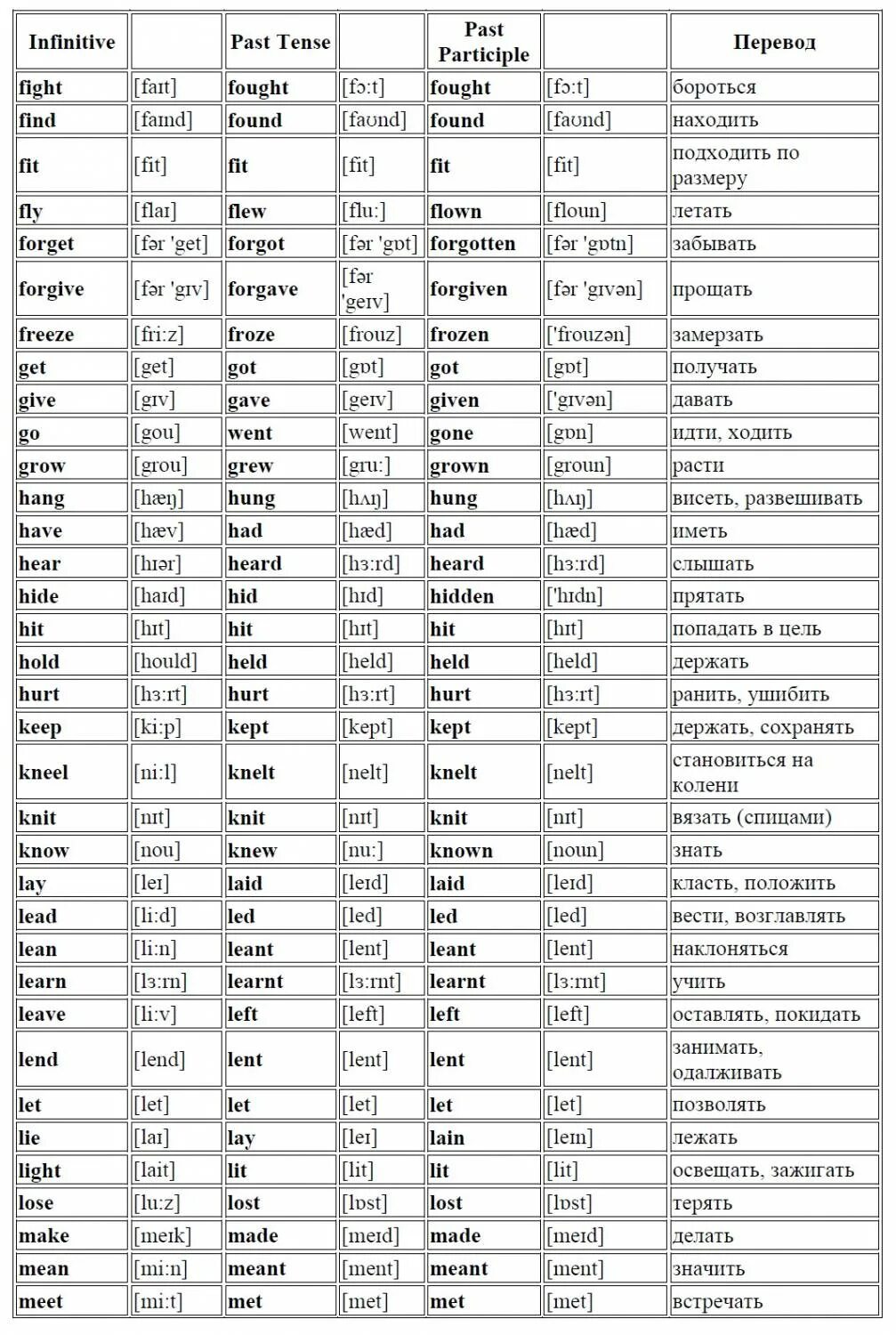 Глаголы полный список. Таблица неправильных глаголов английского. Таблица неправильных глаголов англ яз. Список неправильных глаголов с переводом. Неправильные глаголы английского Irregular verbs.