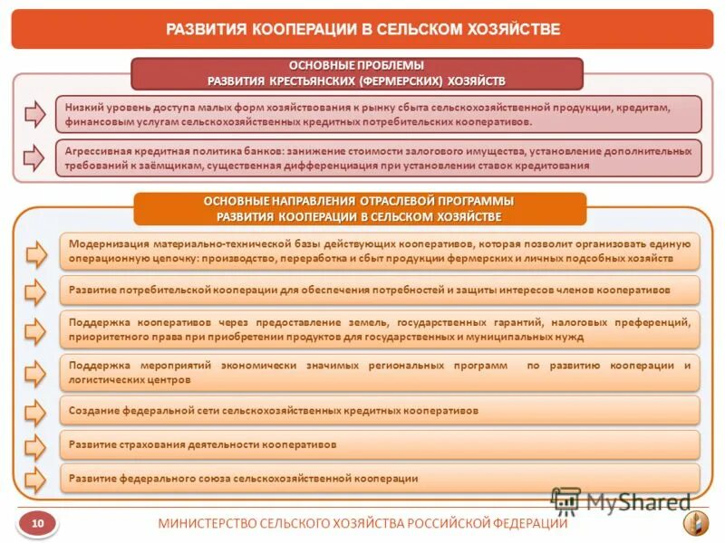 Формирование кооперации. Структура Министерства сельского хозяйства Российской Федерации. Министерство сельского хозяйства направления деятельности. Региональная программа развития кооперации. Как развивалась материально техническая база сельского хозяйства.