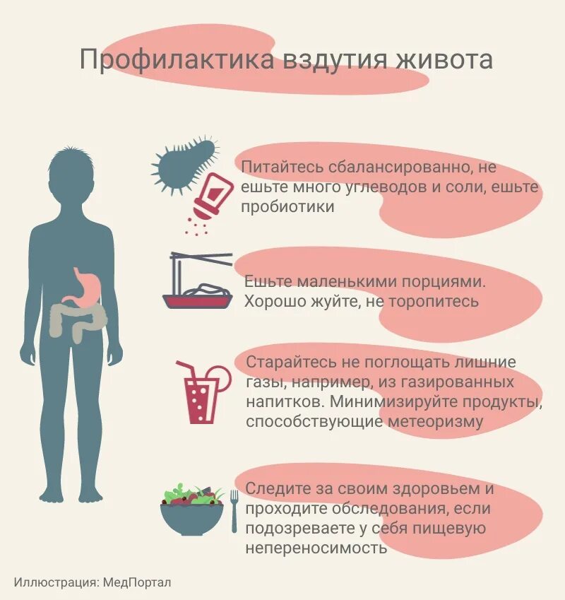Почему вздутие и газы. Газообразование в кишечнике вздутие живота. профилактика вздутия живота. диета при вздутии живота. продукты способствующие газообразованию и вздутию живота.