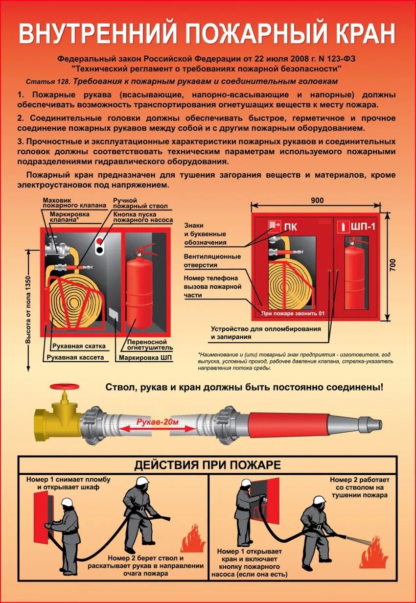 Устройство пожарного крана внутреннего водопровода. Пожарные краны внутреннего противопожарного водоснабжения. Состав пожарного крана. Внутренний пожарный кран плакат.