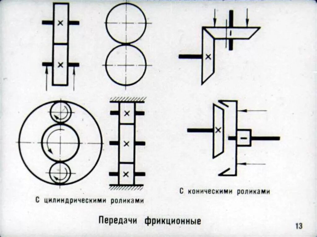 Схемы передачи обозначение. Фрикционная передача с коническими роликами схема. Коническая зубчатая передача кинематическая схема. Фрикционная цилиндрическая передача схема. ГОСТ 2.770-68 кинематические схемы станков.