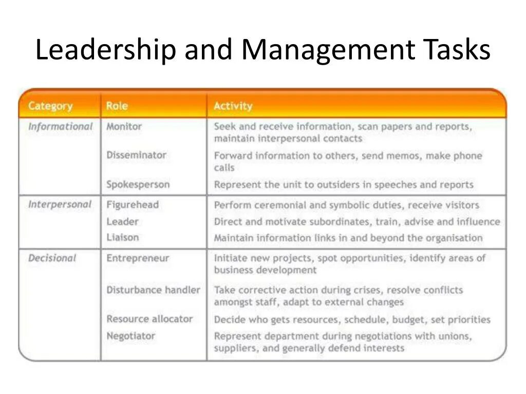 Leader task manager. Leadership tasks. Leadertask органайзер. Планировщик задач. Программа для планирования.