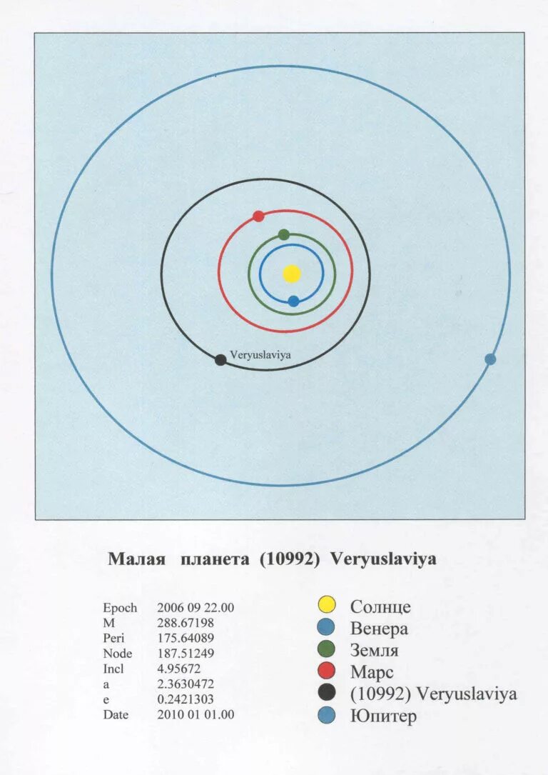 Малая планета открытая в 1949. Малая Планета. Вернадский малая Планета. Малая Планета номер 1. Малая Планета 2250.