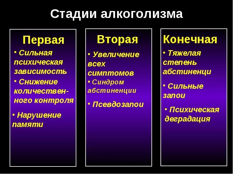 Как называется 2 этап