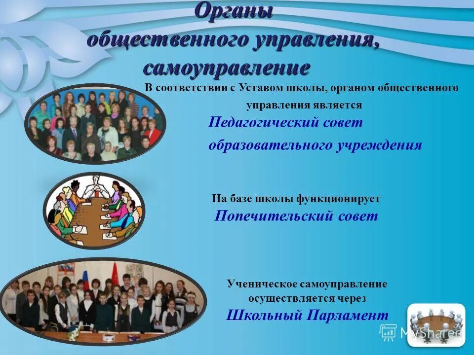 органы управления юридического лица схема. структура государственного управления. схема управления организацией образования школа. органы общественные учреждения. организационная структура профсоюзной организации.