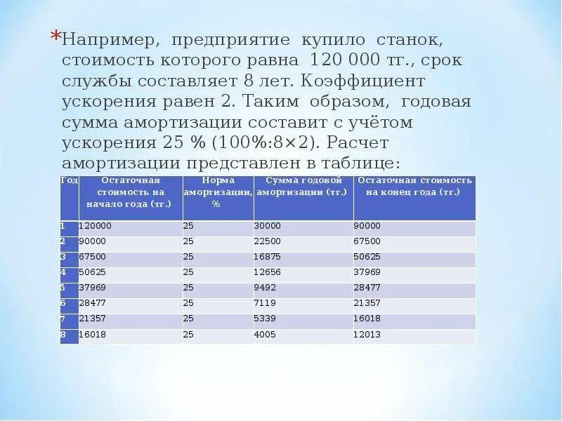 Срок службы основных фондов лет. Коэффициент амортизации коэффициент ускорения. Коэффициент ускорения 2. Коэффициент ускоренной амортизации. Амортизация коэффициент ускорения 2.