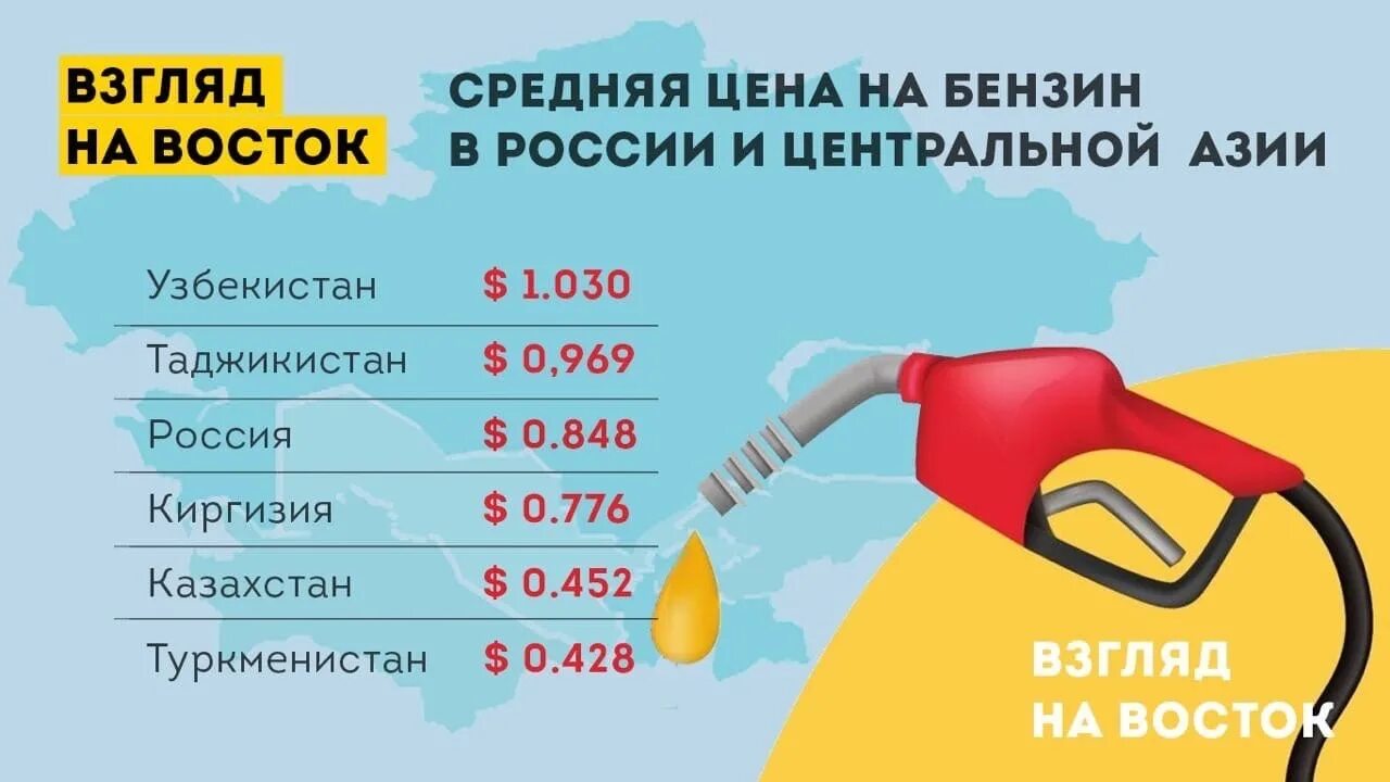 Сколько стоит самый дорогой бензин. Самый дорогой бензин. Где самый дорогой бензин. Самый дорогой бензин в мире. Самый дешёвый бензин в мире.