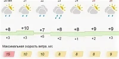 Погода в Славгороде. Погода в Славгороде на 10. Прогноз погоды в Славгороде Алтайского края на 14. Погода Славгород Алтайский край на 10. Гисметео славгород алтайский край прогноз