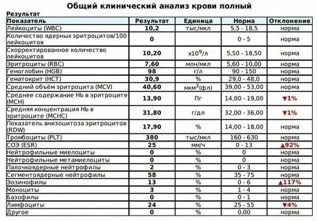 Общая биохимия это