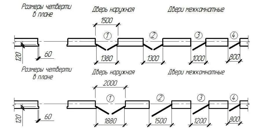 Обозначение размеров на плане. Чертеж двери с размерами. Как обозначить дверной проем на чертеже. Размеры дверных проемов на чертежах. Двери на чертеже по ГОСТУ.