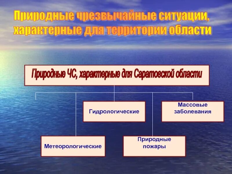 Массовые заболевания относятся к чс. ЧС техногенного характера Саратовской области. Природные Чрезвычайные ситуации. ЧС природного характера. Чрезвычайных ситуаций в Саратовской области.