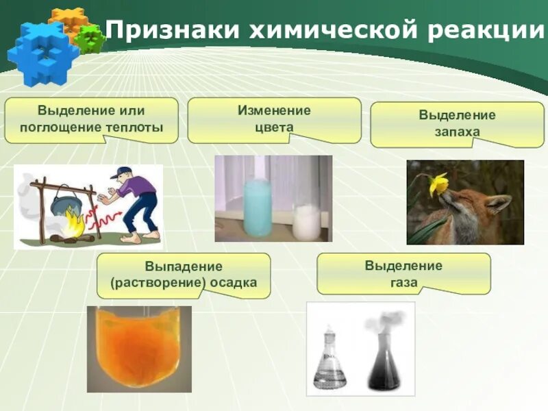 Реакции сопровождающиеся выделением энергии. Признаки химических реакций. Выделение газа признак химической реакции. Выделение тепла в химии. Выделение воды признак химической реакции.