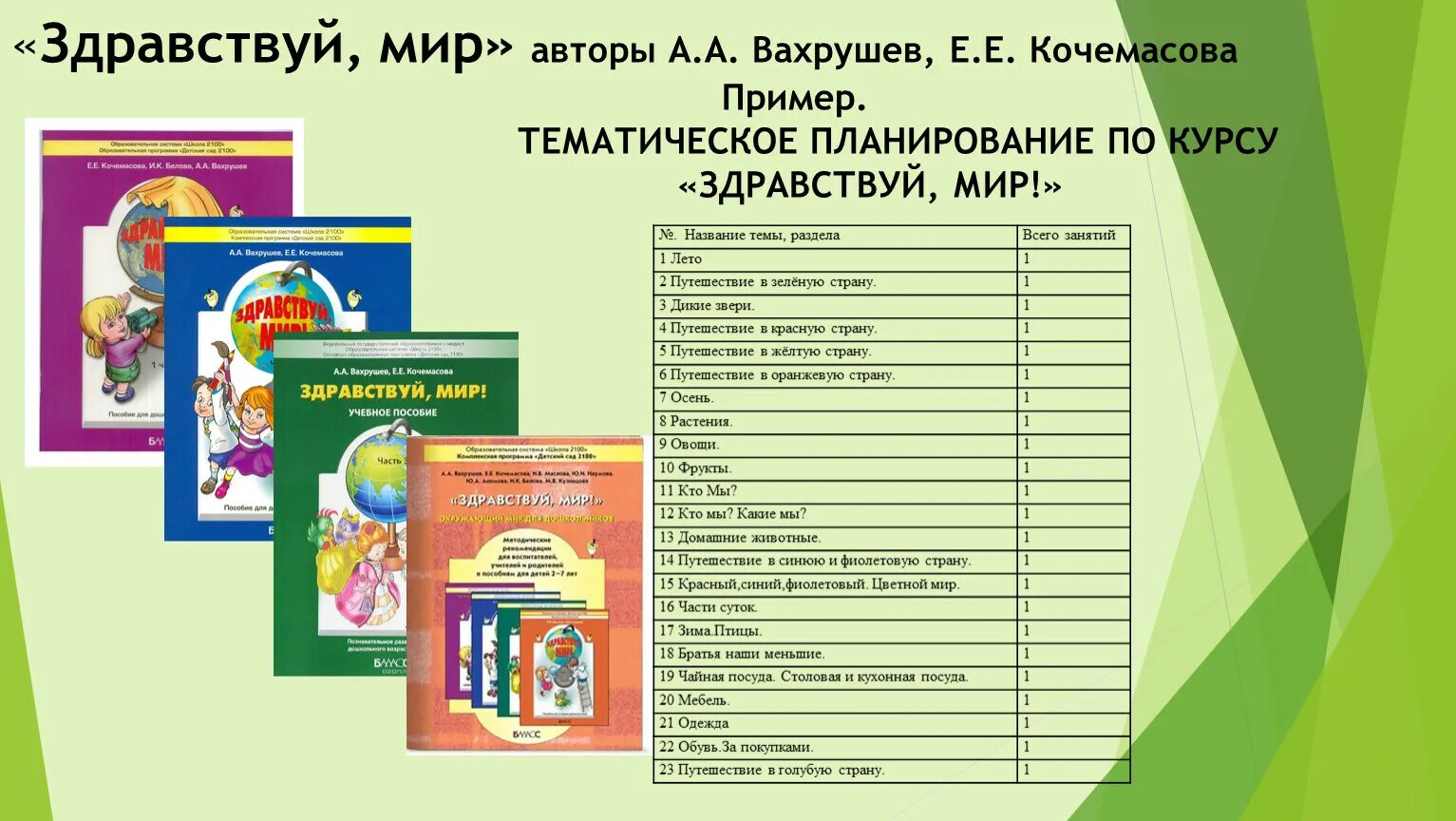 Здравствуй мир Вахрушев для дошкольников. Здравствуй мир а а Вахрушев е е Кочемасова. Здравствуй, мир. Окружающий мир Вахрушев, Кочемасова. Здравствуй мир Вахрушев 4 часть.