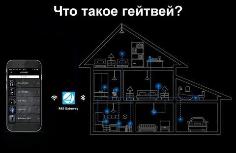 Скачай умный дом с алисой на телефон