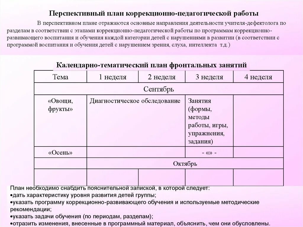 Индивидуальная работа дефектолога с ребенком. План коррекционно-педагогической работы. Индивидуальная программа коррекционно - развивающей работы учителя. План занятий учителя дефектолога с расстройствами. Перспективный план дефектолога.