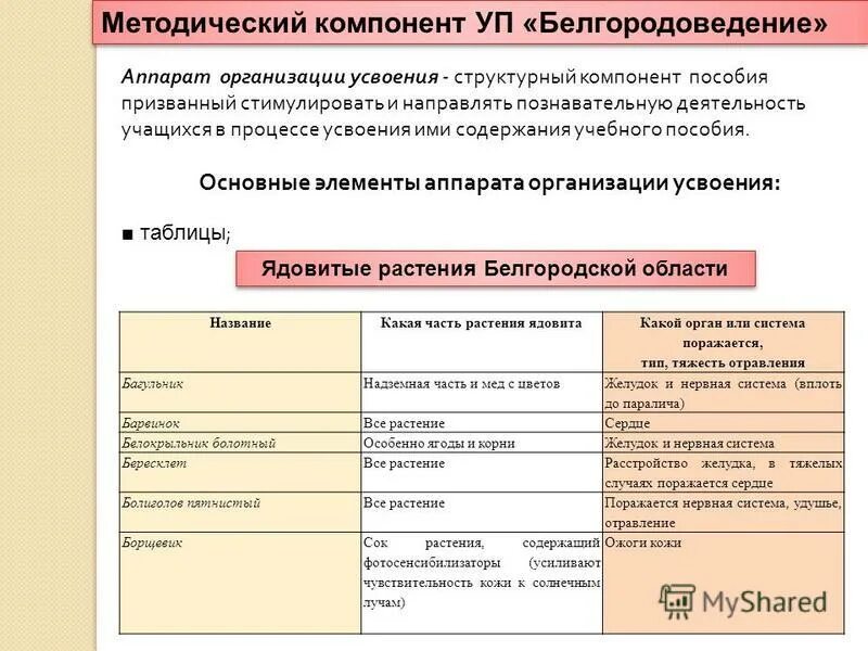 Методический компонент содержания обучения. Методический компонент содержания обучения. Учебно-методический комплекс это. Методическая система обучения. Методический компонент содержания обучения.