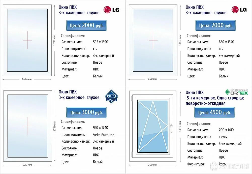Окно пластиковое стандартные цена. Типоразмеры окон ПВХ. Стандарт окна ПВХ размер. Ширина ПВХ окна. Размеры окон.