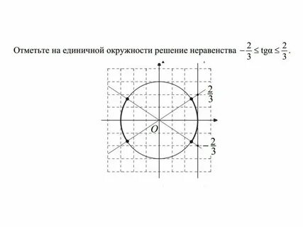 На единичной окружности тангенс это