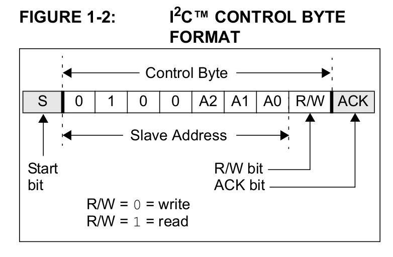 7 bit start. I2c mcp23008. uart интерфейс start bit=1 stop bit=1. i2c ack. bmi160 i2c адрес.